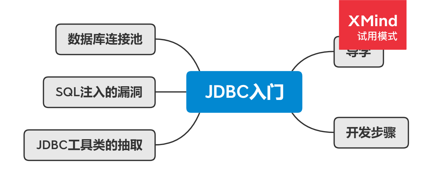 JDBC入门.png