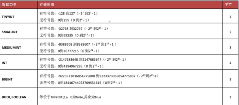 MySQL简介安装及数据类型 - 图17