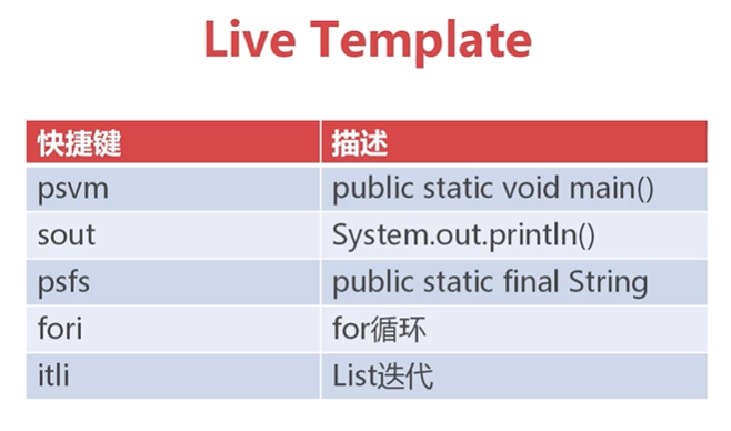 IntelliJ IDEA开发工具入门 - 图27