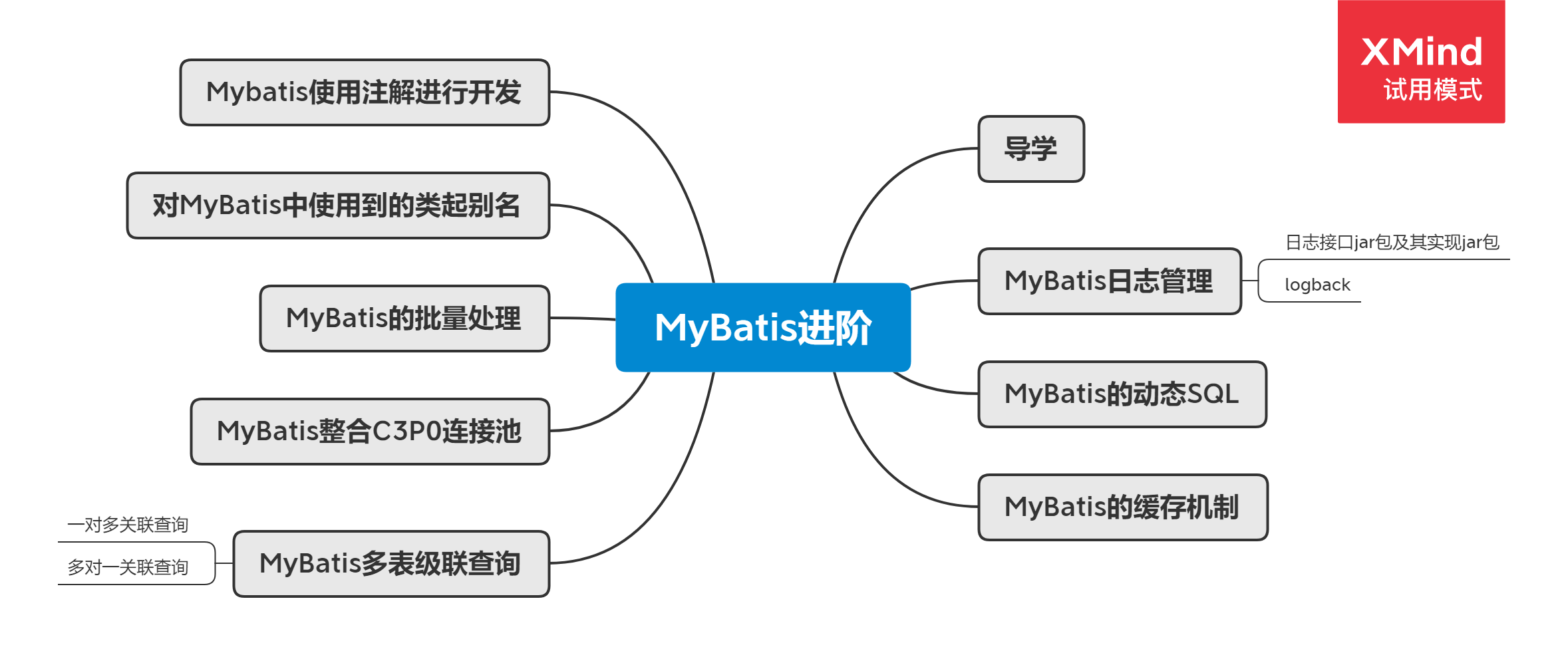 MyBatis进阶.png