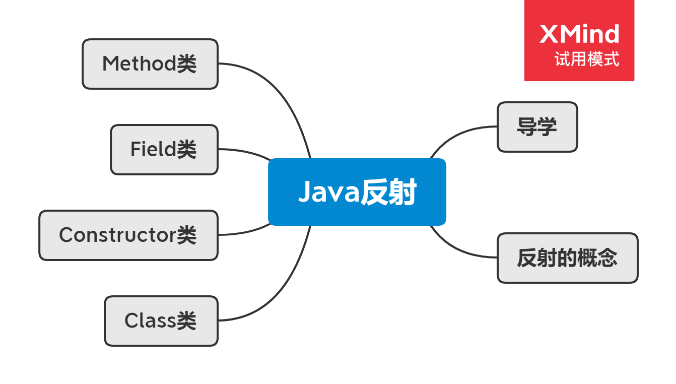 Java反射.png