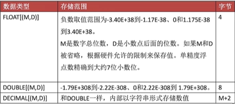 MySQL简介安装及数据类型 - 图18