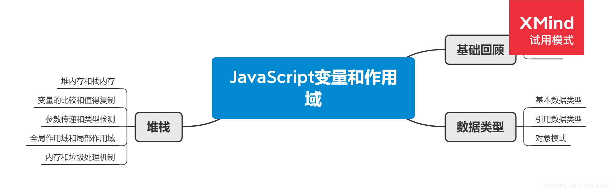 JavaScript变量和作用域 -- 笔记 - 图1