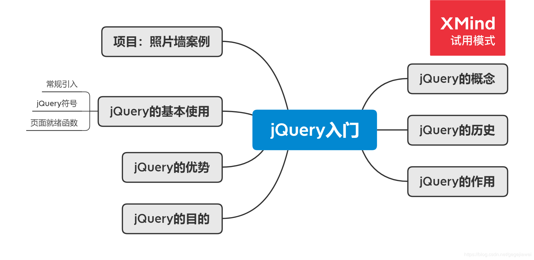 jQuery入门 -- 笔记 - 图1