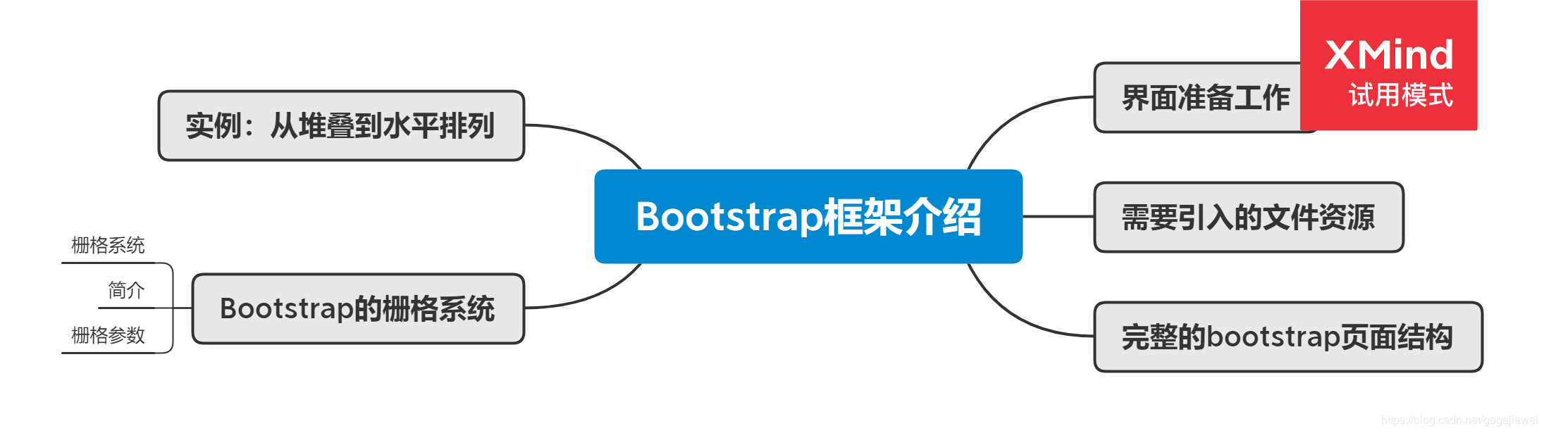Bootstrap框架介绍 -- 笔记 - 图1