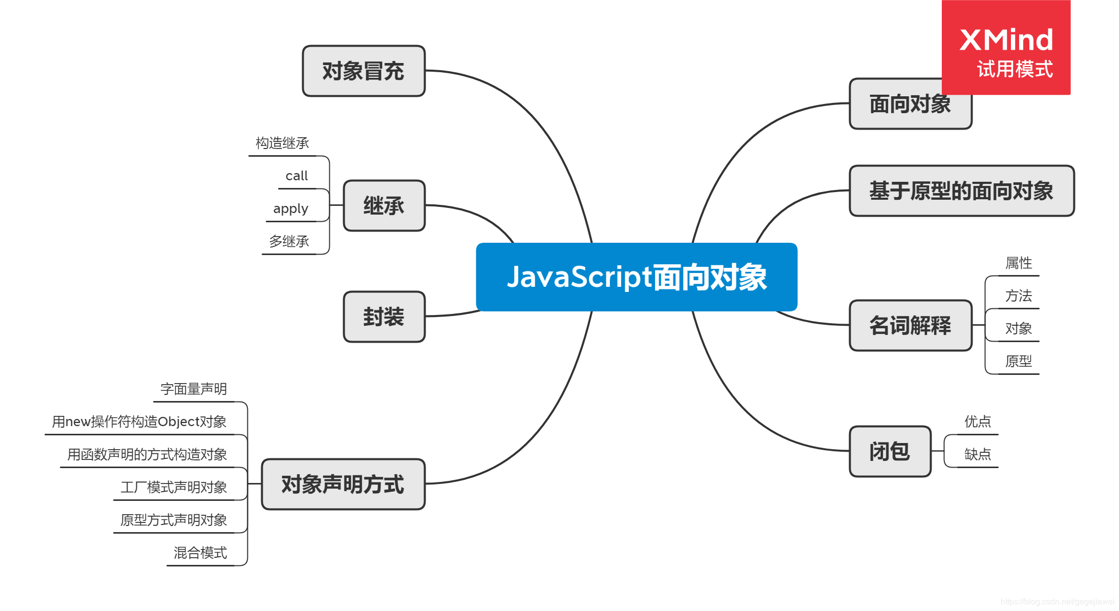 JavaScript面向对象 -- 笔记 - 图1