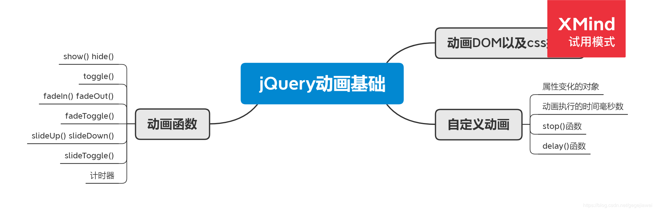 jQuery动画基础 -- 笔记 - 图1