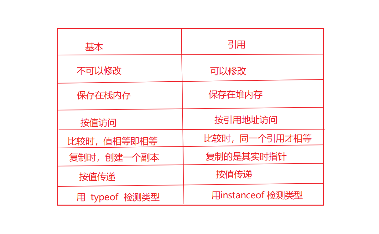 JavaScript变量和作用域 -- 课件 - 图40