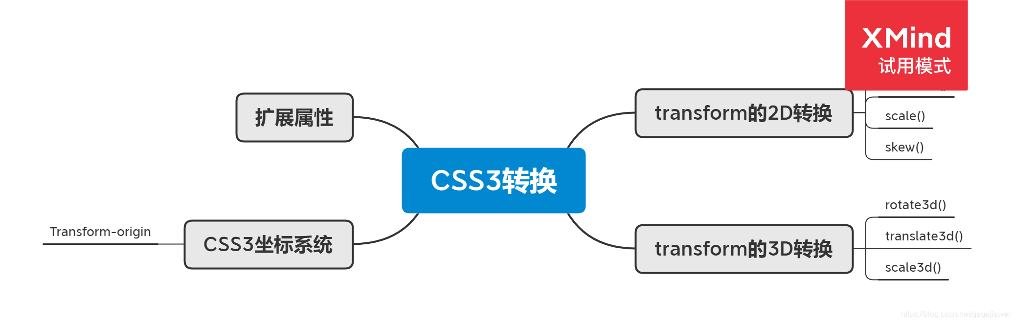 CSS3转换 -- 笔记 - 图1