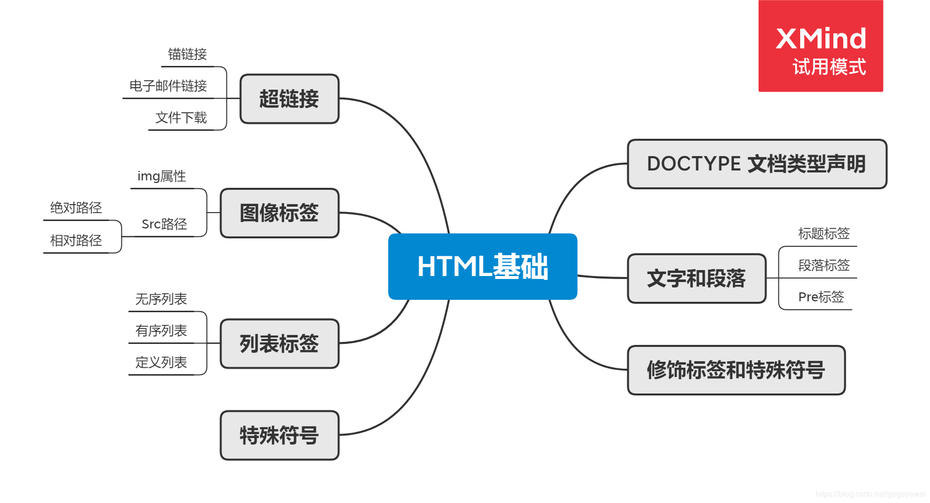 HTML4基础 -- 笔记 - 图1