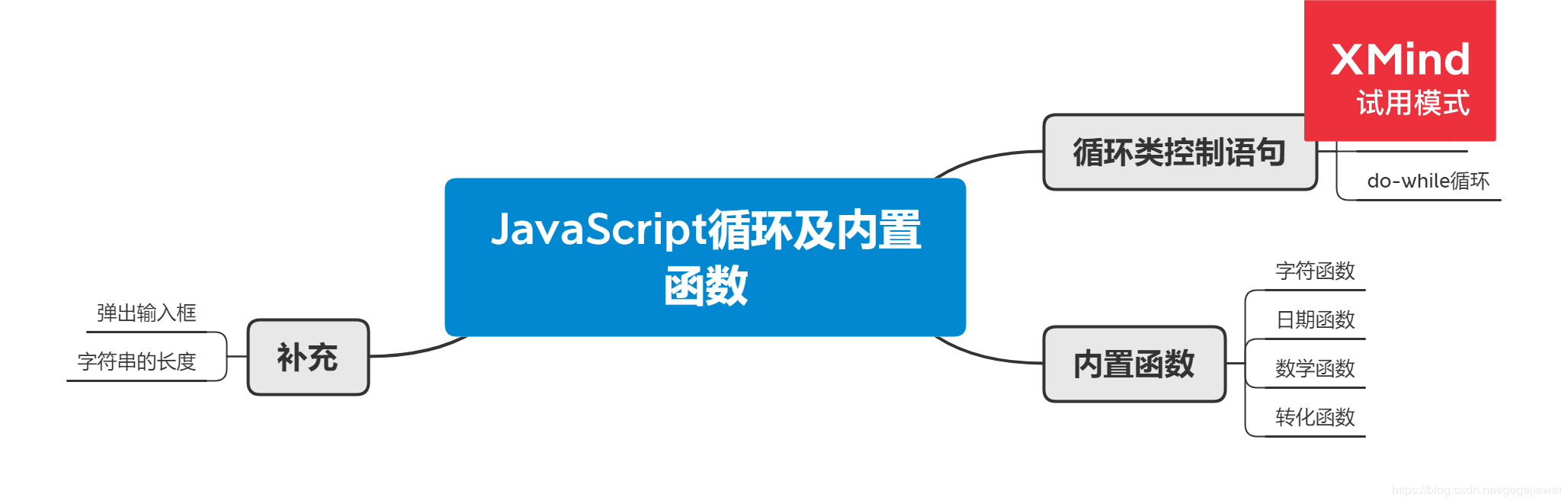 JavaScript循环及内置函数 -- 笔记 - 图1