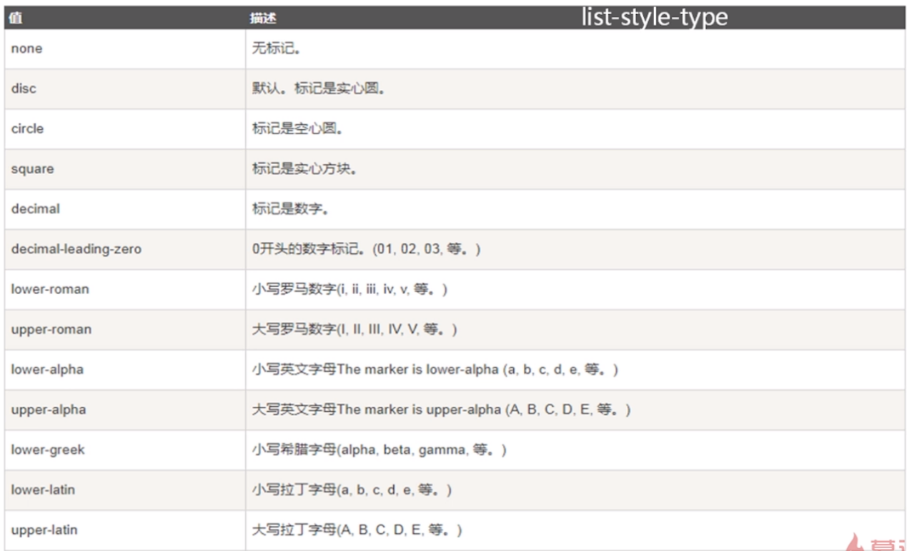 CSS入门 -- 课件 - 图1