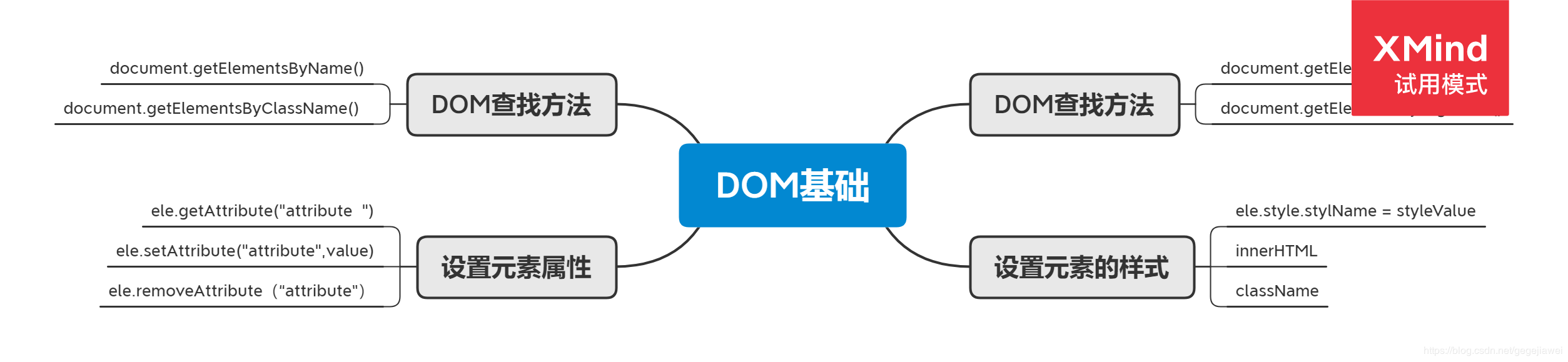 JavaScriptDOM基础 -- 笔记 - 图1