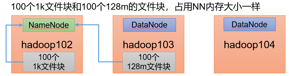 Hadoop（生产调优手册）V3.3 - 图41