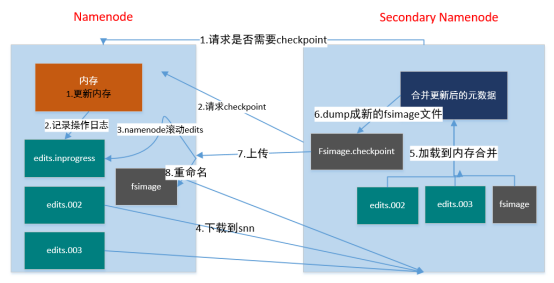 Hadoop私房菜 - 图4