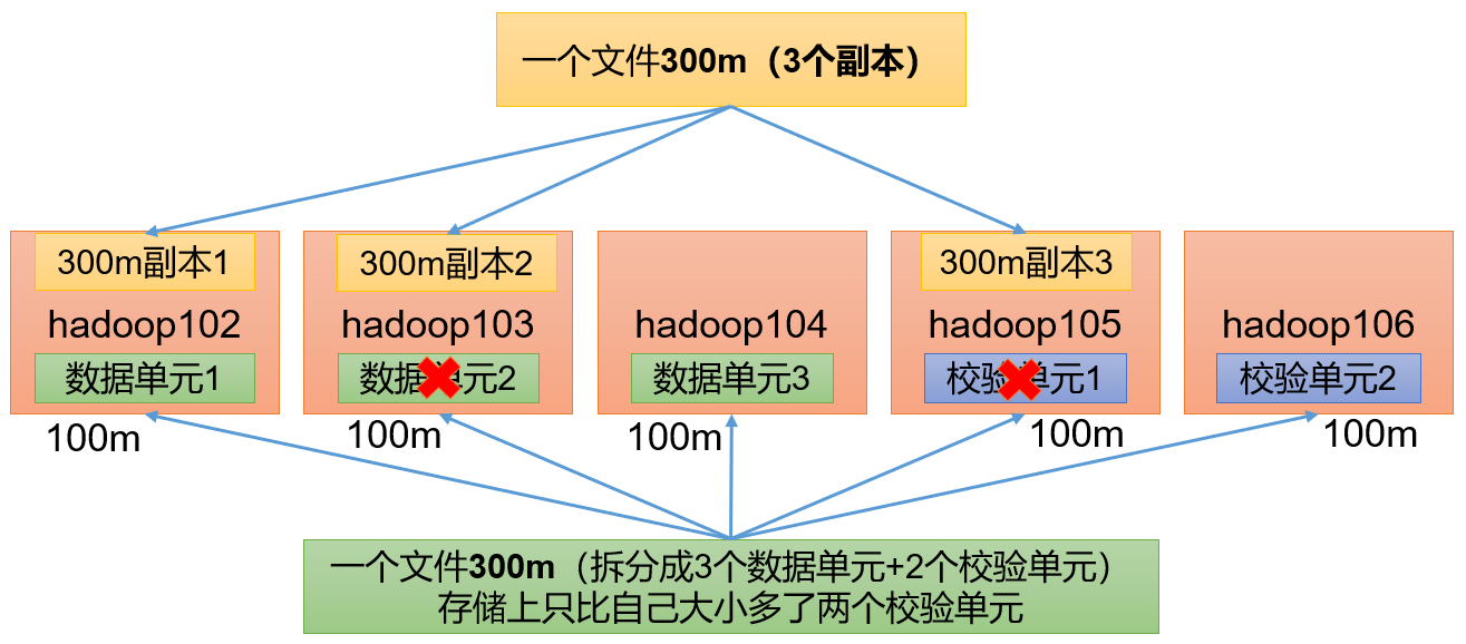 Hadoop（生产调优手册）V3.3 - 图28