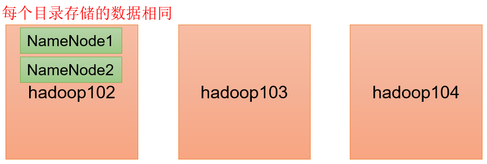 Hadoop（生产调优手册）V3.3 - 图15