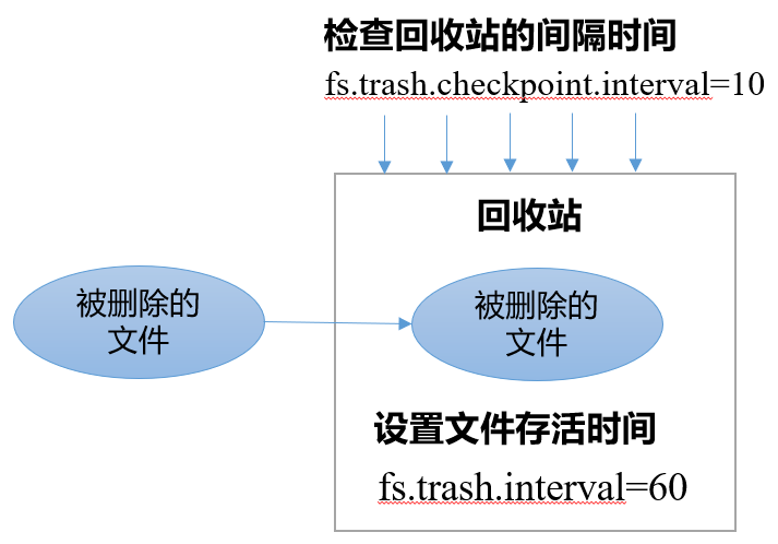 Hadoop（生产调优手册）V3.3 - 图8