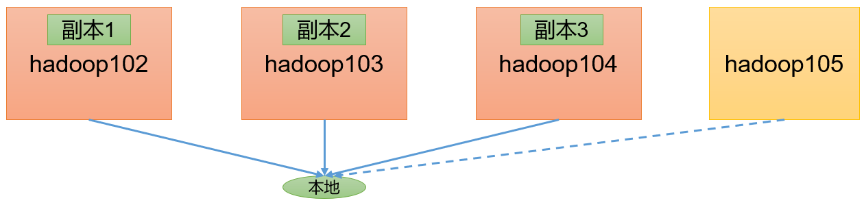 Hadoop（生产调优手册）V3.3 - 图14