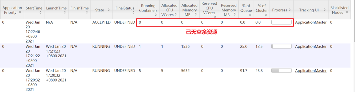 Hadoop（Yarn）V3.3 - 图3