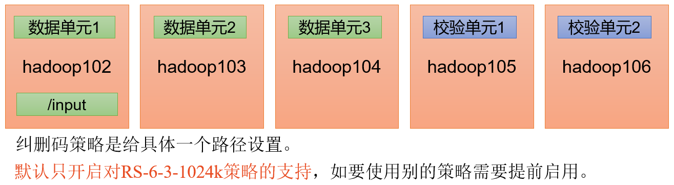 Hadoop（生产调优手册）V3.3 - 图30