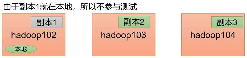 Hadoop（生产调优手册）V3.3 - 图12