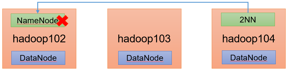 Hadoop（生产调优手册）V3.3 - 图32