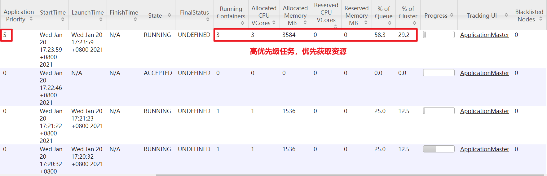 Hadoop（Yarn）V3.3 - 图4