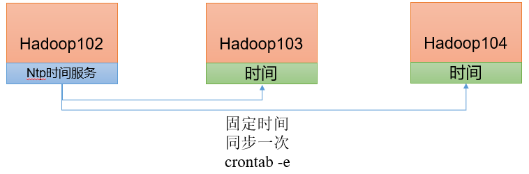 Hadoop（入门）V3.3 - 图12