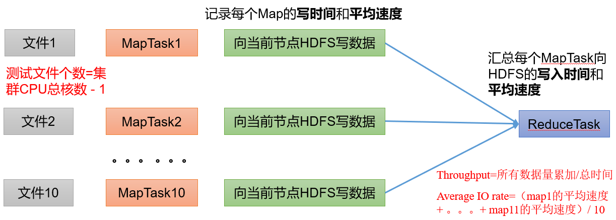 Hadoop（生产调优手册）V3.3 - 图11