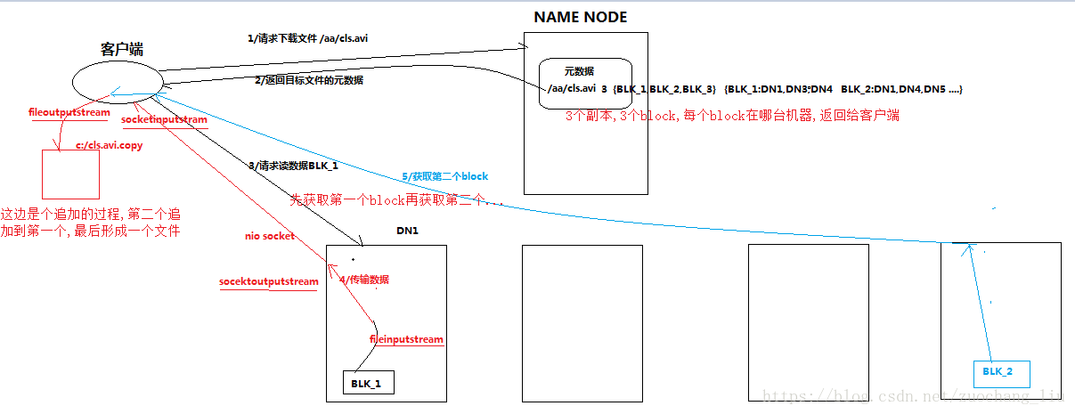 Hadoop私房菜 - 图3