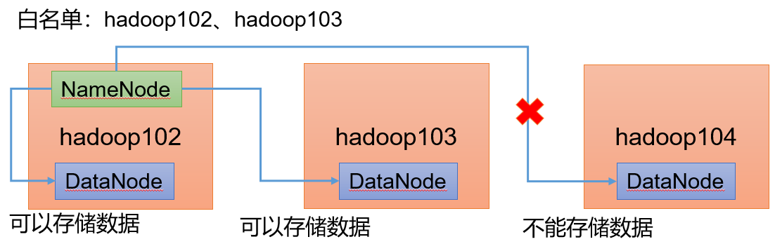 Hadoop（生产调优手册）V3.3 - 图18