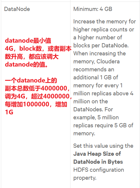 Hadoop（生产调优手册）V3.3 - 图2