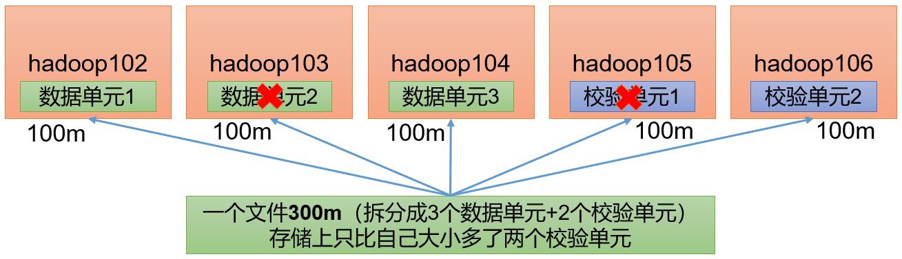 Hadoop（生产调优手册）V3.3 - 图29