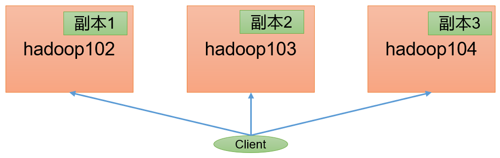 Hadoop（生产调优手册）V3.3 - 图13