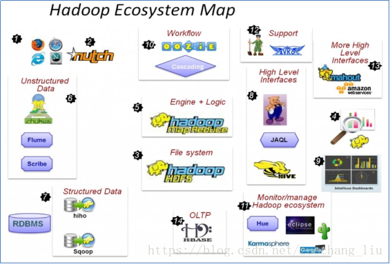 Hadoop私房菜 - 图1