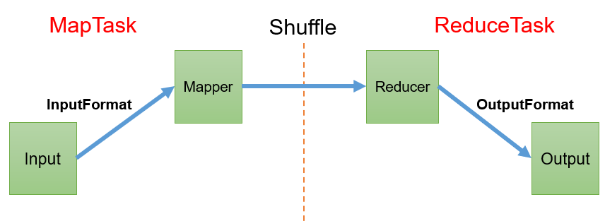 Hadoop（MapReduce）V3.3 - 图2