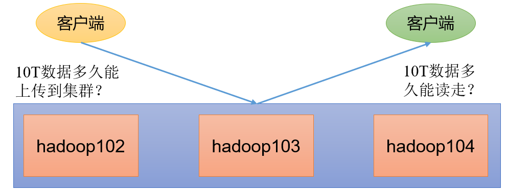 Hadoop（生产调优手册）V3.3 - 图9