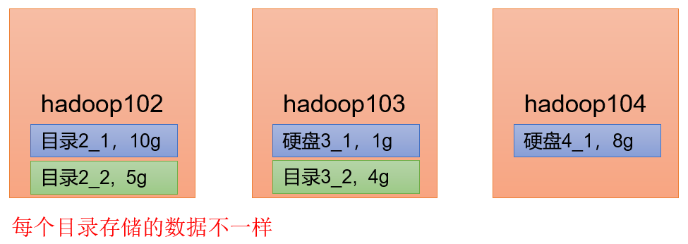 Hadoop（生产调优手册）V3.3 - 图16