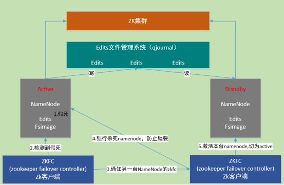 Hadoop私房菜 - 图5