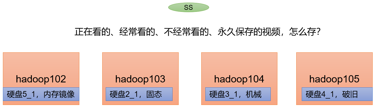 Hadoop（生产调优手册）V3.3 - 图31