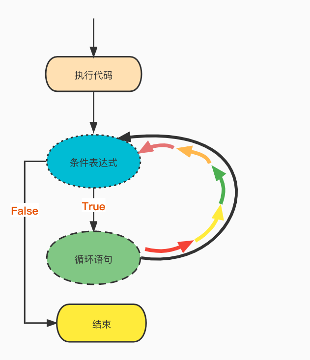 流程控制之if判断，流程控制之while循环，流程控制之for循环 - 图7