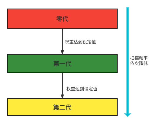 注释，变量，GC机制，常量 - 图5