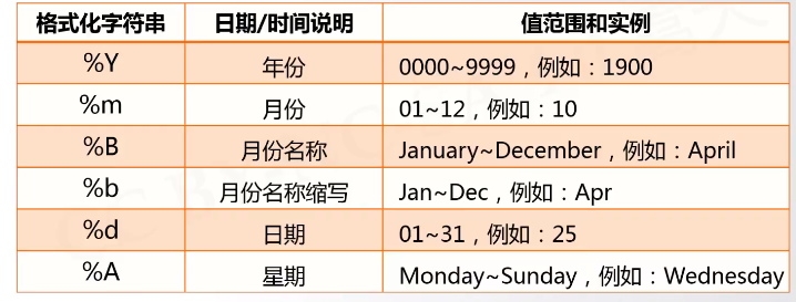 课程学习内容 - 图21