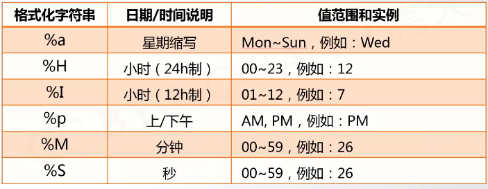 课程学习内容 - 图22