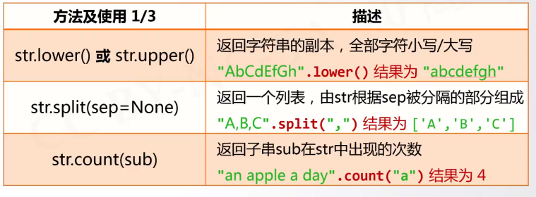 数据类型 - 图5