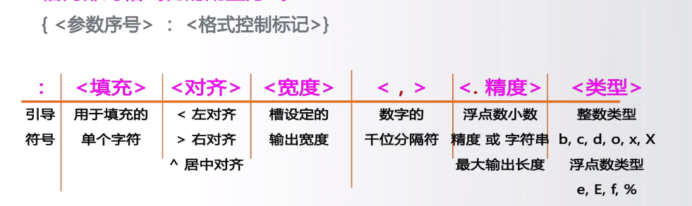 数据类型 - 图8