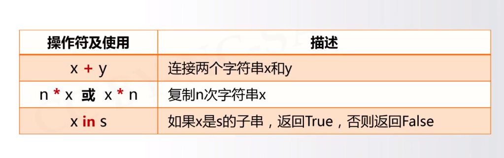 数据类型 - 图1