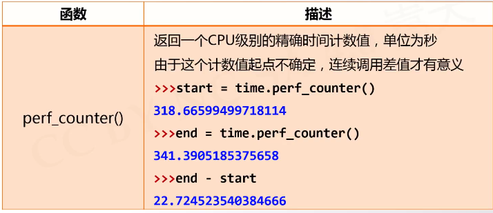 课程学习内容 - 图24