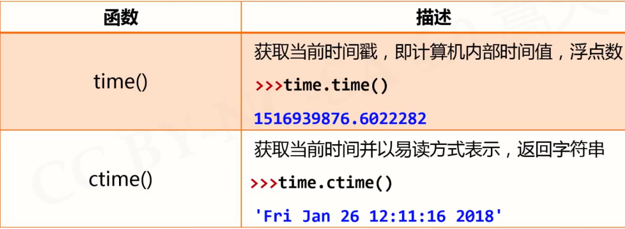 课程学习内容 - 图18